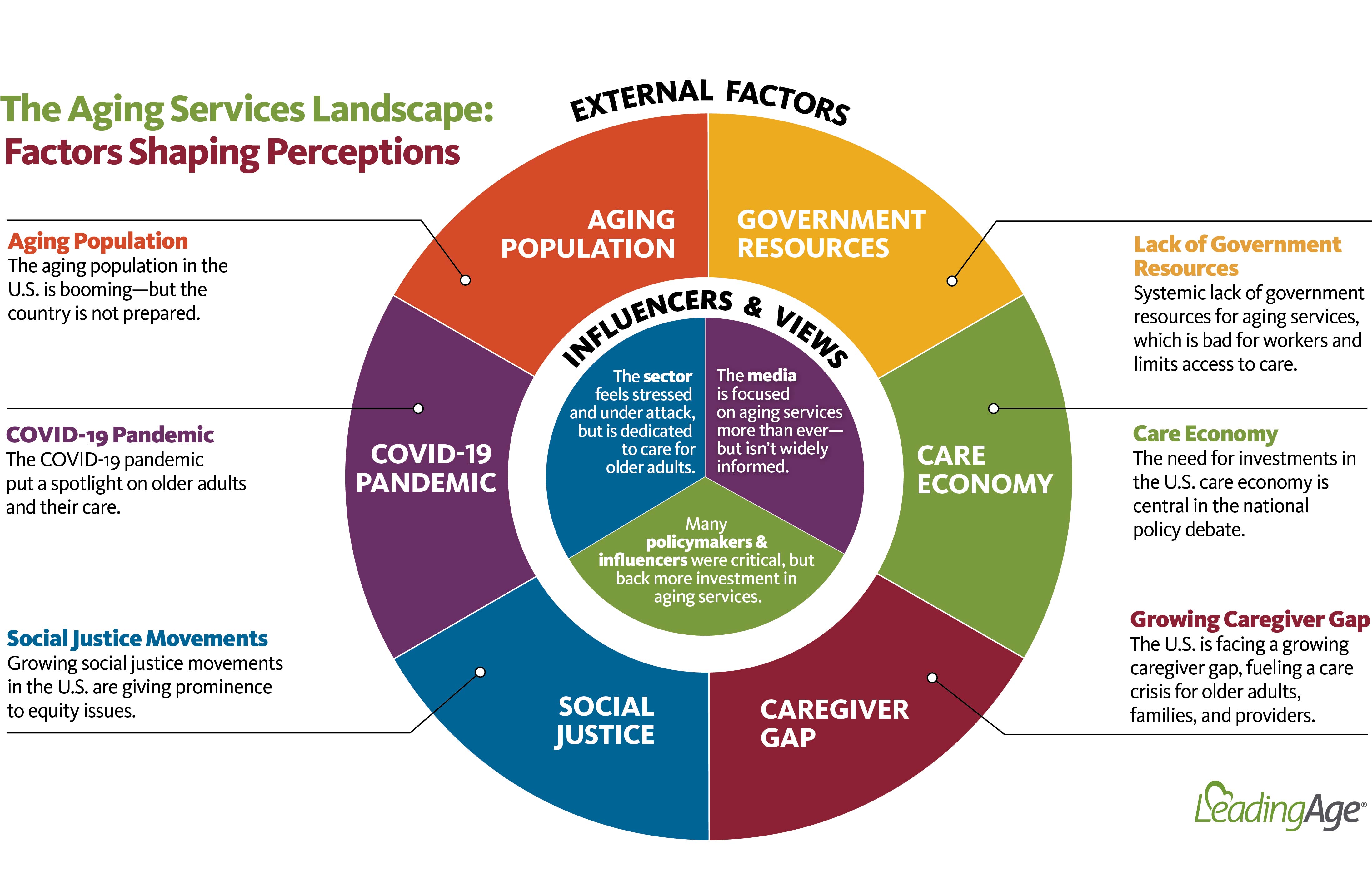 Define The Term External Factors